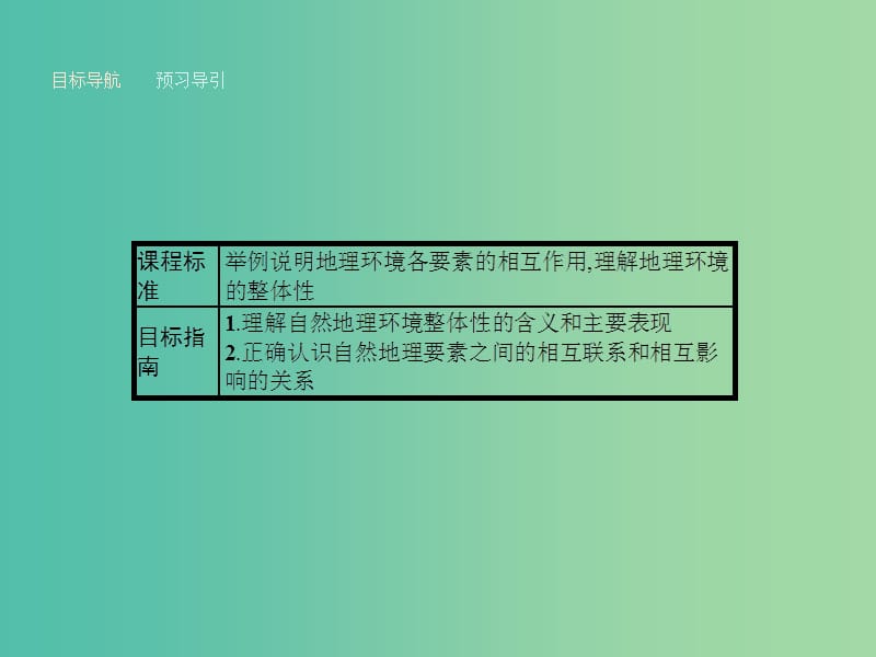 高中地理 3.2 自然地理环境的整体性课件 湘教版必修1.ppt_第2页