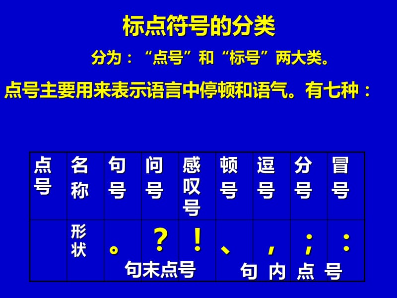 标点符号用法大全.ppt_第3页