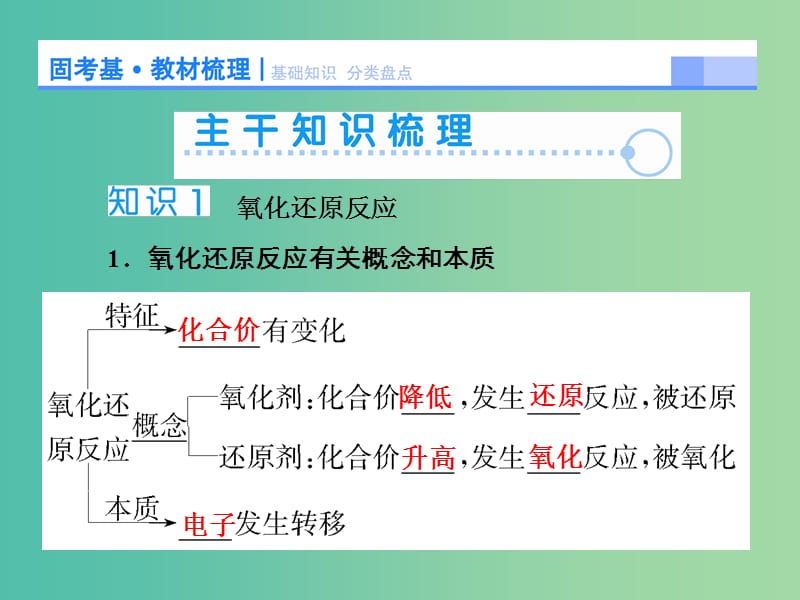 高考化学大一轮复习 第二章 第3节 氧化还原反应课件.ppt_第3页