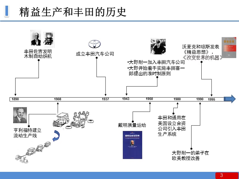 精益生产的意识导入.ppt_第3页