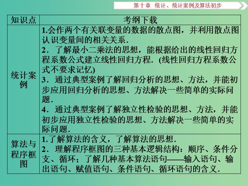 高考数学一轮复习第10章统计统计案例及算法初步第1讲抽样方法课件文北师大版.ppt_第3页