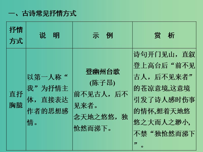 高考语文二轮复习 第二部分 第二章 第一节 古诗常见抒情方式课件.ppt_第2页