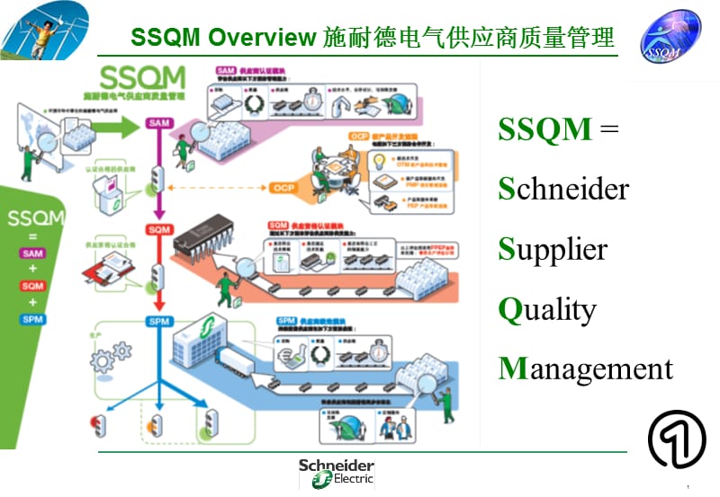 施耐德电气供应商质量管理(内部培训).ppt_第1页