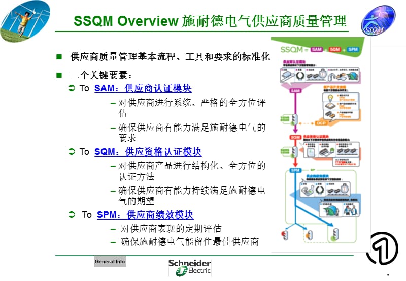 施耐德电气供应商质量管理(内部培训).ppt_第2页