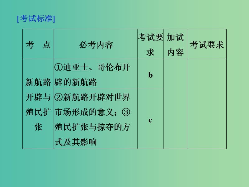 高考历史 专题十 走向世界的资本主义市场 第22讲 新航路的开辟与殖民扩张课件 人民版必修2.ppt_第2页