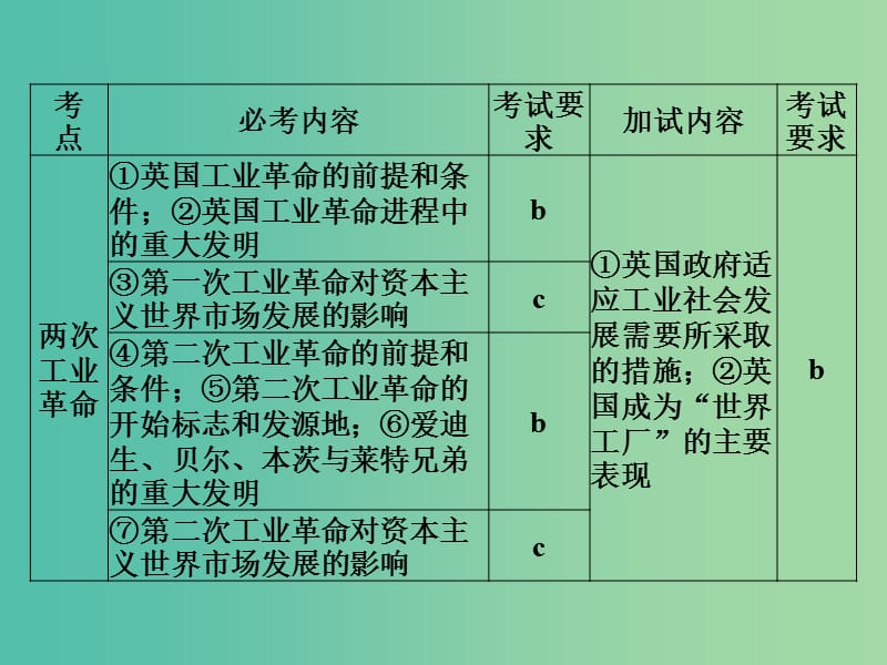 高考历史 专题十 走向世界的资本主义市场 第22讲 新航路的开辟与殖民扩张课件 人民版必修2.ppt_第3页