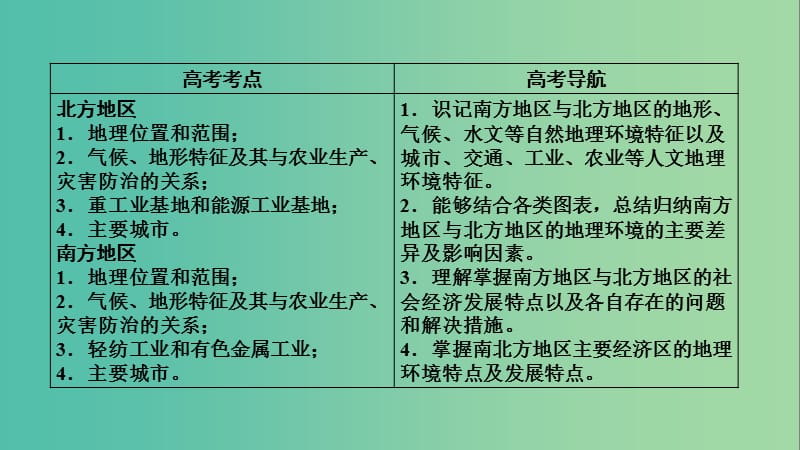 高考地理一轮复习区域地理第三篇中国地理第五单元中国地理分区第1课时北方地区与南方地区课件.ppt_第3页