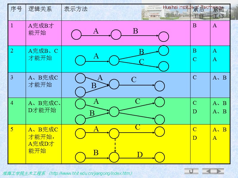 网络计划技术(课件).ppt_第2页