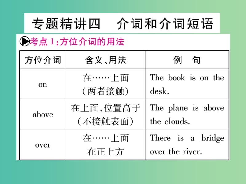 中考英语总复习 第二篇 中考专题突破 第一部分 语法专题 专题精讲四 介词和介词短语课件 仁爱版.ppt_第1页