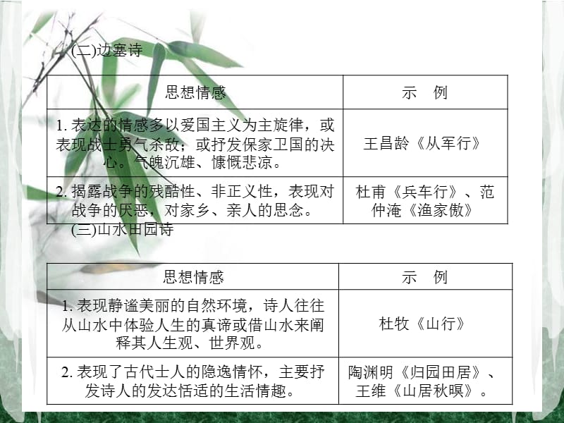 诗歌鉴赏常见思想情感总结.ppt_第3页