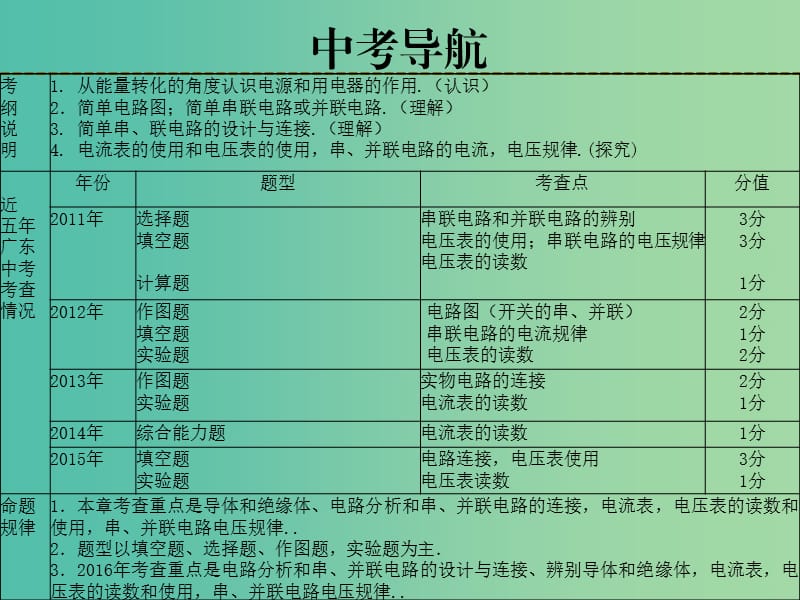 中考物理 第十四章 探究简单电路复习课件 粤教沪版.ppt_第2页