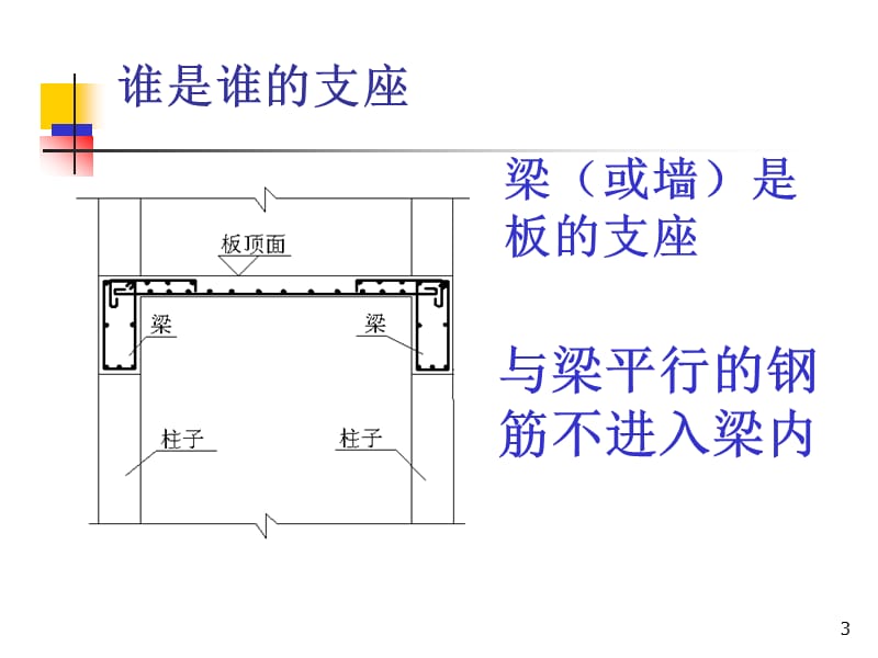 钢筋翻样教程(PPT).ppt_第3页