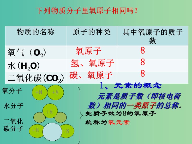 九年级化学上册 第3单元 课题3《元素》课件 （新版）新人教版.ppt_第3页