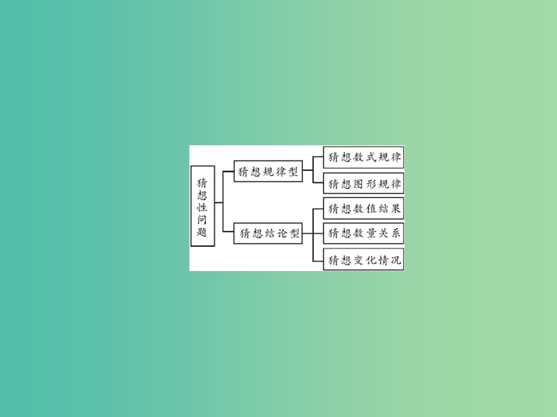 中考数学 第二部分 专题突破一 规律探究题课件.ppt_第3页