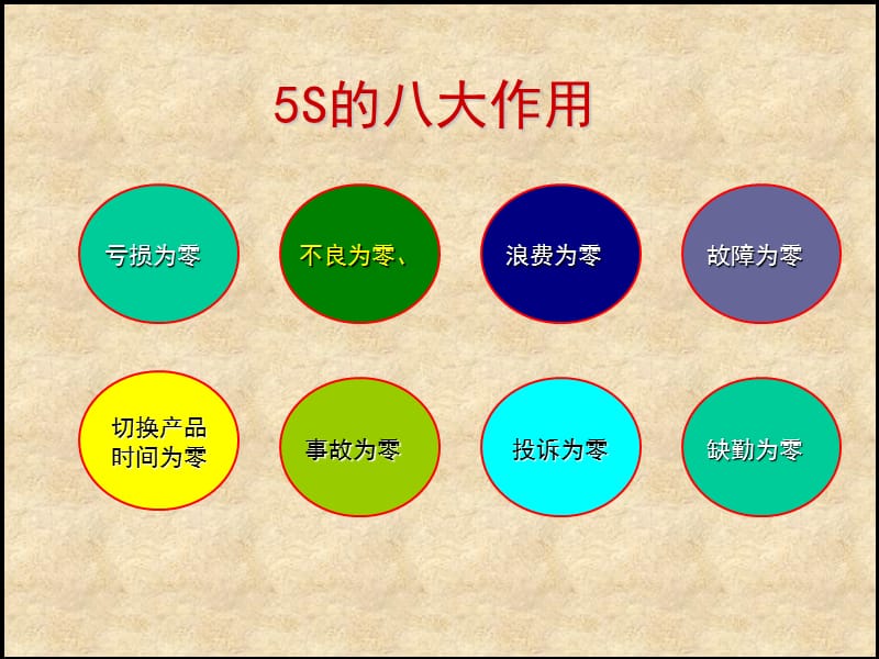 精益生产管理5S培训课件.ppt_第3页