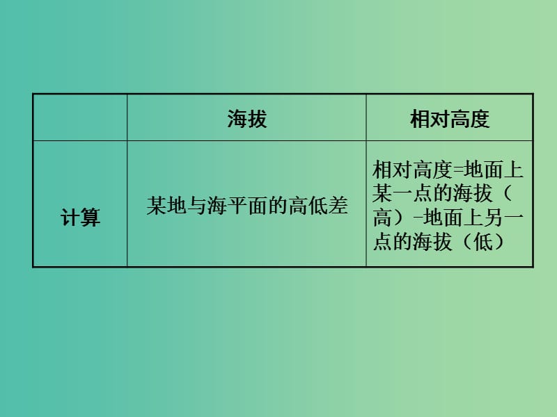 中考地理 第二部分 专题分类攻略 类型二 海拔和相对高度计算复习课件 新人教版.ppt_第3页