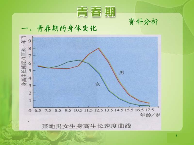 青春期的心理变化ppt课件_第3页