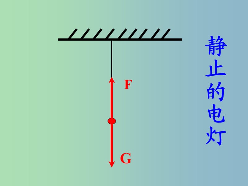 八年级物理下册 7.2 二力平衡课件 （新版）新人教版.ppt_第2页