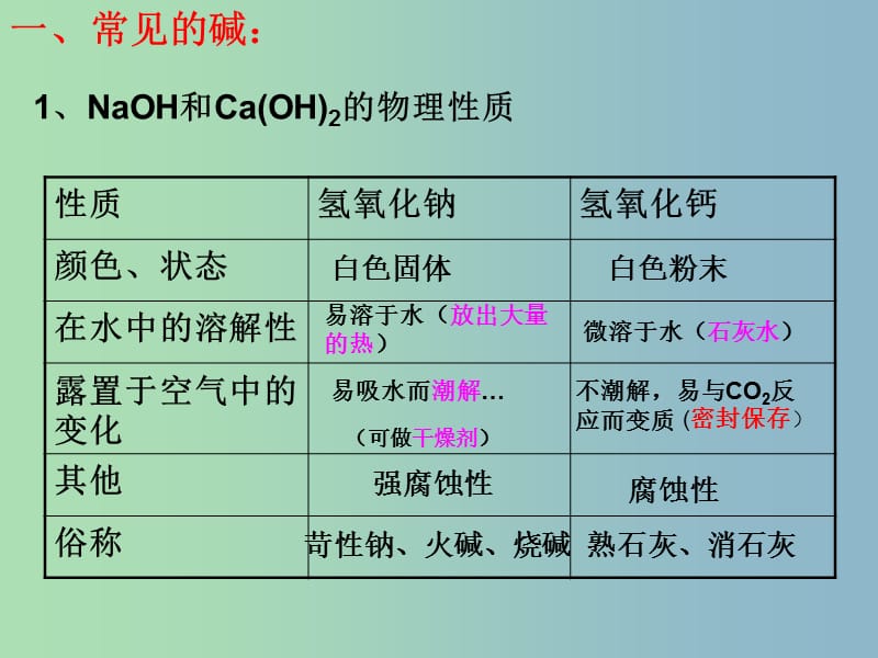 九年级化学全册《8.2 碱及其性质》课件 鲁教版五四制.ppt_第3页