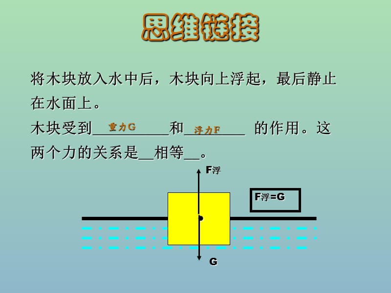 八年级物理下册 9.2 阿基米德原理课件 （新版）粤教沪版.ppt_第3页