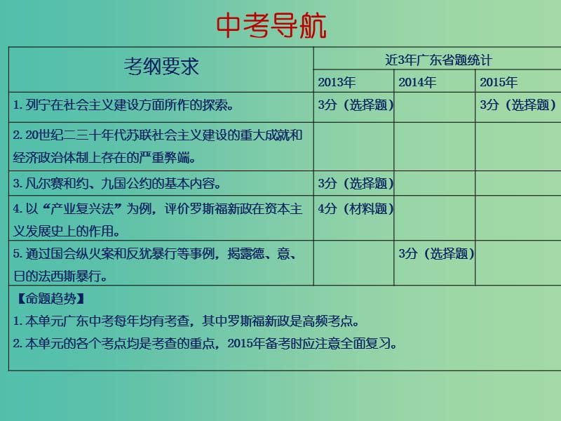 中考历史一轮复习 第二十一讲 一战后的世界政治经济课件 新人教版.ppt_第2页