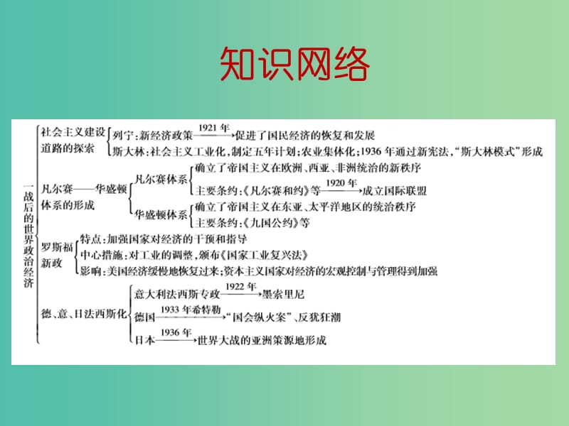 中考历史一轮复习 第二十一讲 一战后的世界政治经济课件 新人教版.ppt_第3页