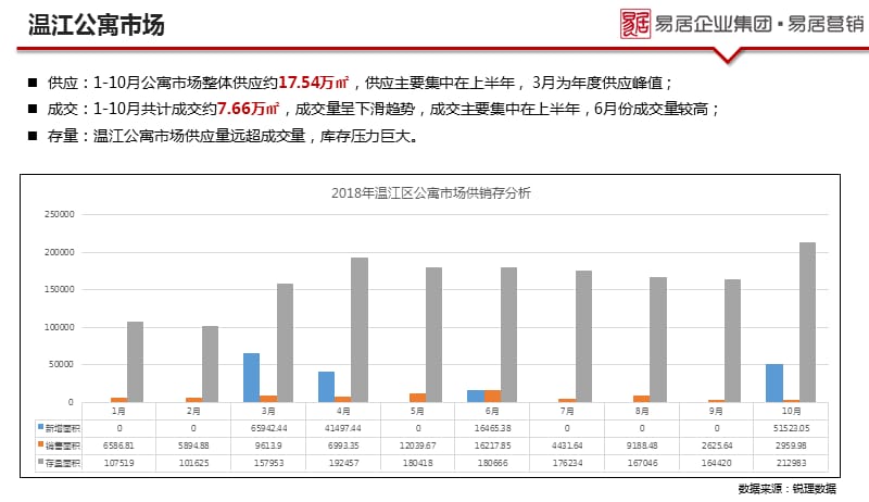 成都市温江区公寓市场调查报告.ppt_第2页