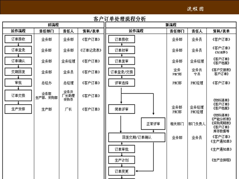 工厂管理流程图.ppt_第3页