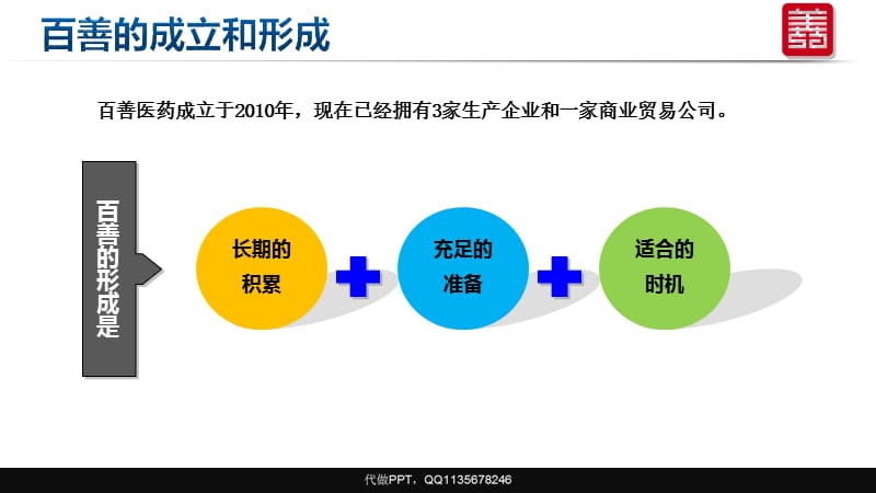 百善医药企业简介.ppt_第3页