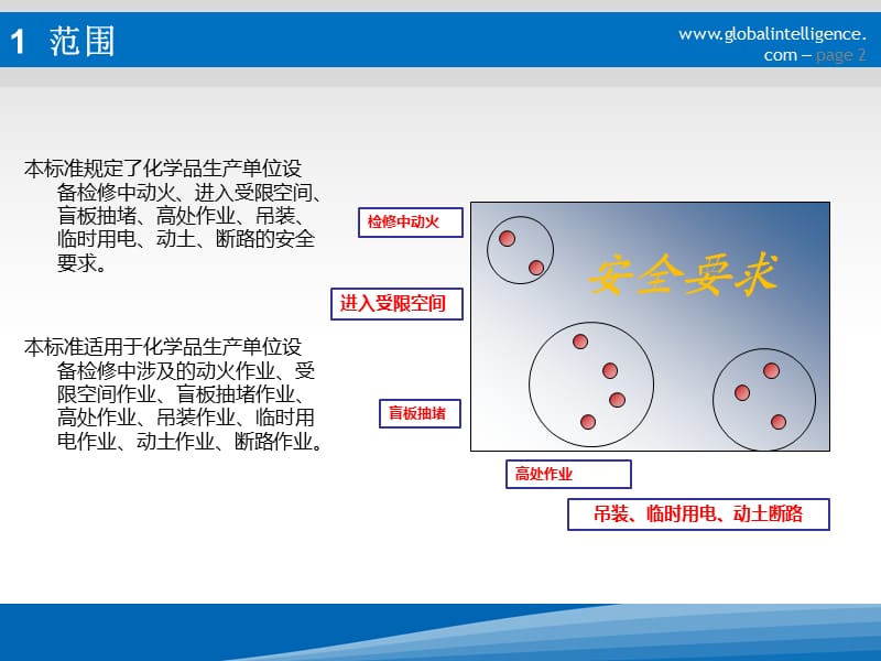 八大特殊作业安全规范ppt课件_第2页