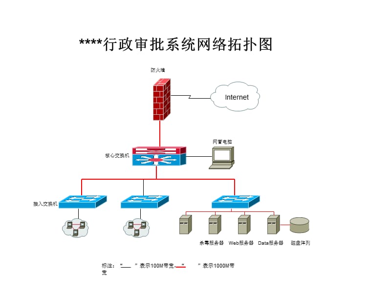 网络拓扑图素材及其实例.ppt_第2页