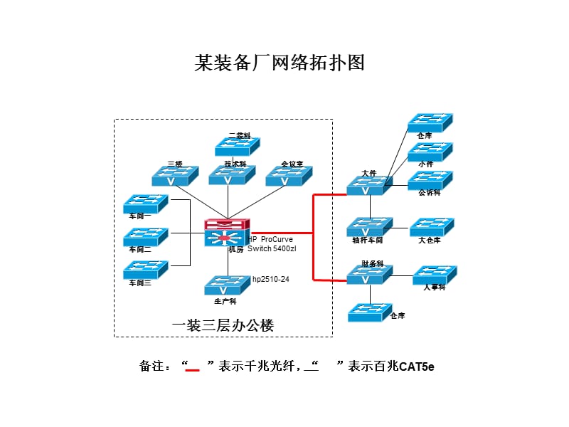 网络拓扑图素材及其实例.ppt_第3页