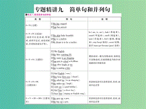 中考英語總復(fù)習(xí) 第二篇 中考專題突破 第一部分 語法專題 專題精講九 簡單句和并列句課件 仁愛版.ppt