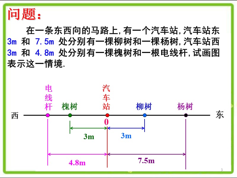 数轴ppt课件_第3页