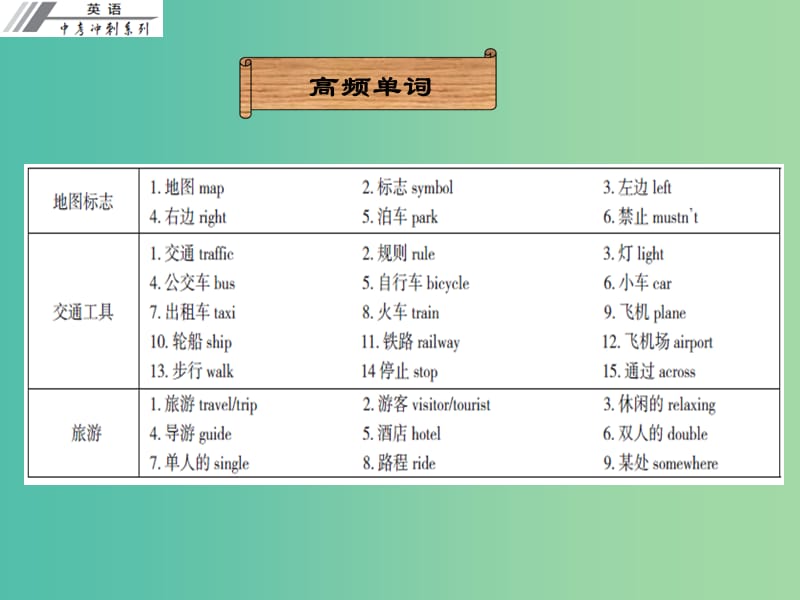 中考英语冲刺复习 话题专题训练 旅游与交通课件.ppt_第2页