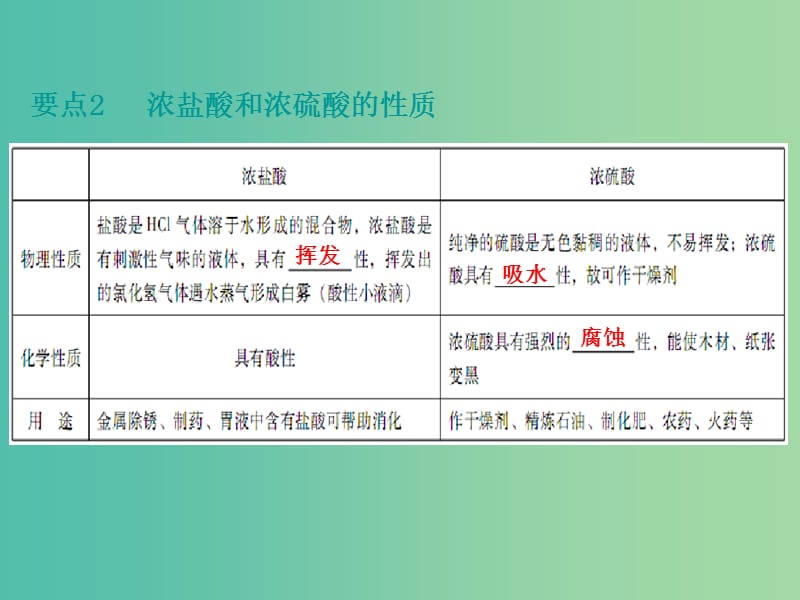 中考化学 第一部分 身边的化学物质 第六节 常见的酸复习课件 新人教版.ppt_第3页