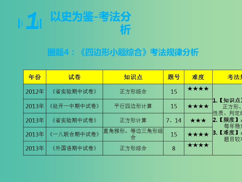 九年级数学上学期期中圈题4 四边形小题综合课件 北师大版.ppt_第3页