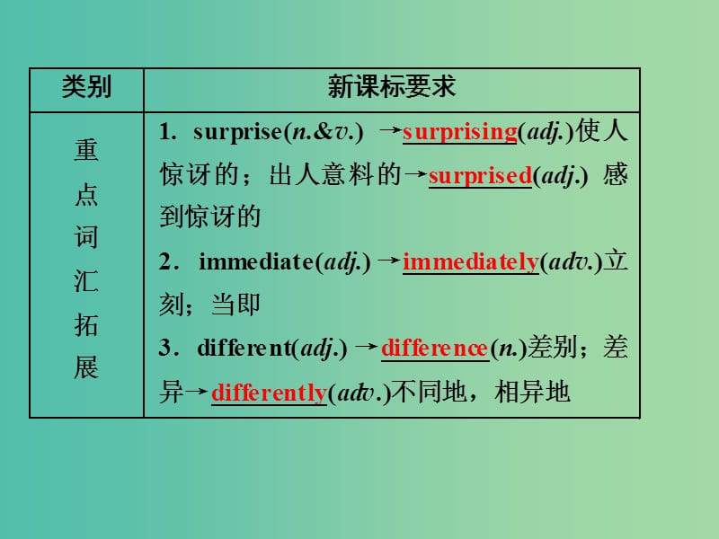 中考英语 课本梳理 第10讲 八上 Modules 11-12课件 外研版.ppt_第3页