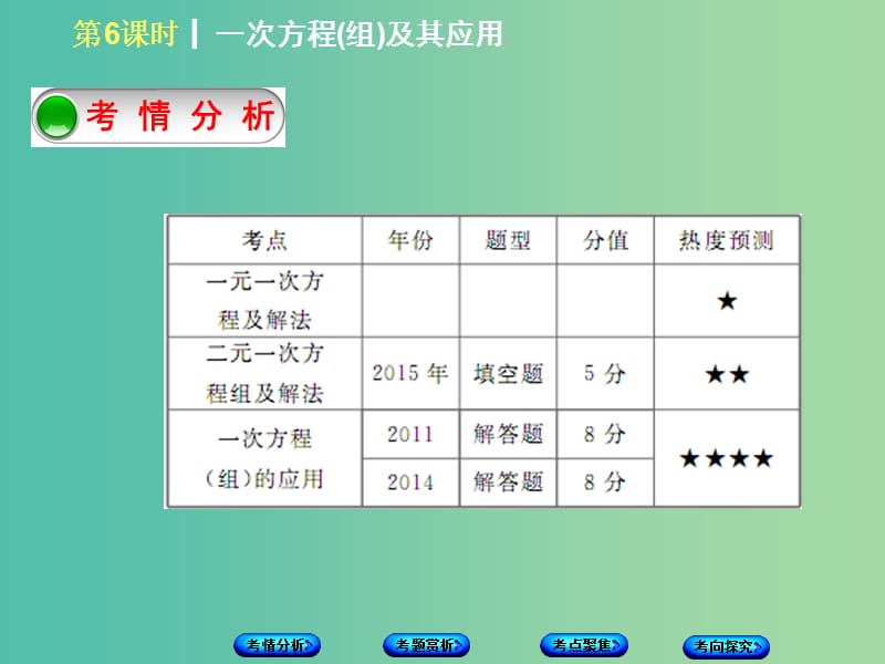 中考数学 第二单元 方程（组）与不等式（组）第6课时 一次方程（组）及其应用课件.ppt_第2页