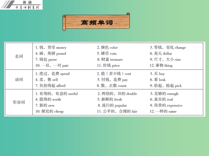 中考英语冲刺复习 话题专题训练 购物课件.ppt_第2页