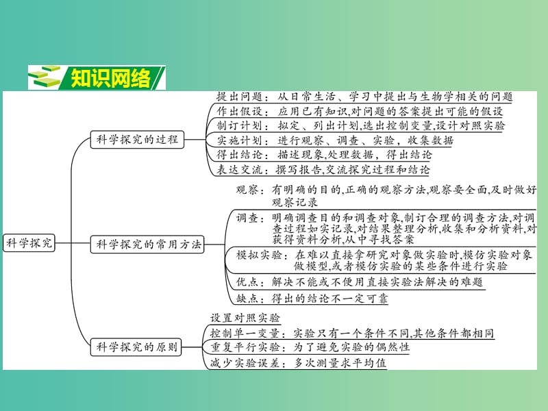 中考生物 重点专题突破 专题一 科学探究复习课件.ppt_第2页