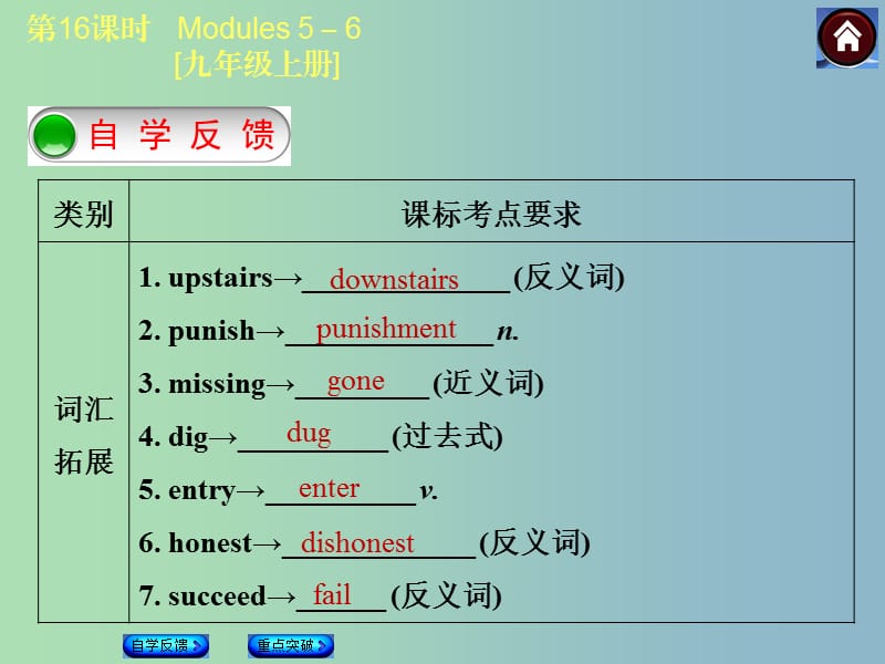 九年级英语上册 Module 5-6课件 外研版五四制.ppt_第2页