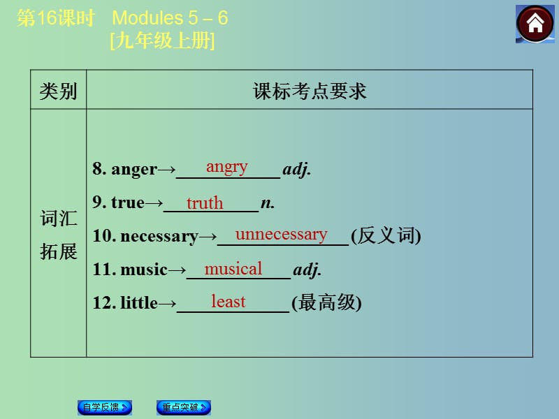 九年级英语上册 Module 5-6课件 外研版五四制.ppt_第3页