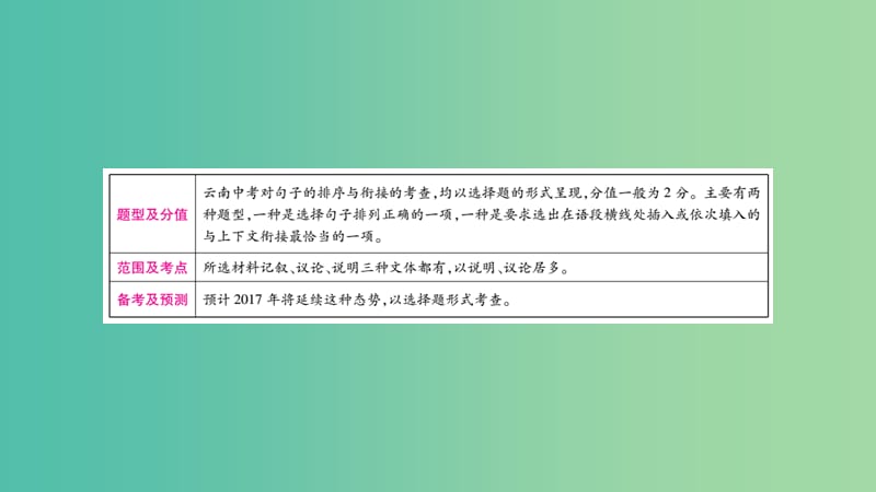 中考语文总复习 专题4 句子的排序与衔接课件.ppt_第2页