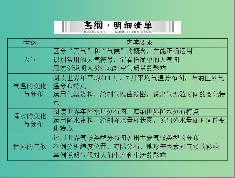 中考地理 第一部分 第三章 天气与气候课件.ppt_第2页