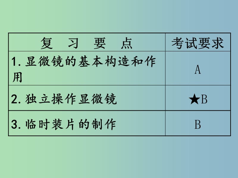 七年级生物上册 第3课时 显微镜的构造和使用复习课件 （新版）新人教版.ppt_第2页