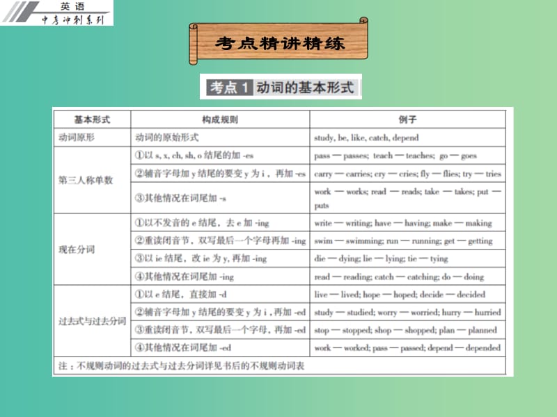 中考英语冲刺复习 语法 动词课件.ppt_第2页