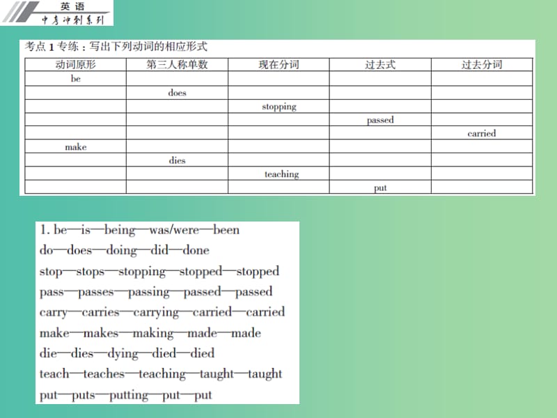 中考英语冲刺复习 语法 动词课件.ppt_第3页