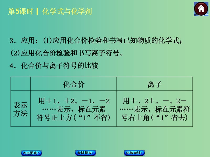 中考化学基础复习 第5课时 化学式与化学剂课件 新人教版.ppt_第3页