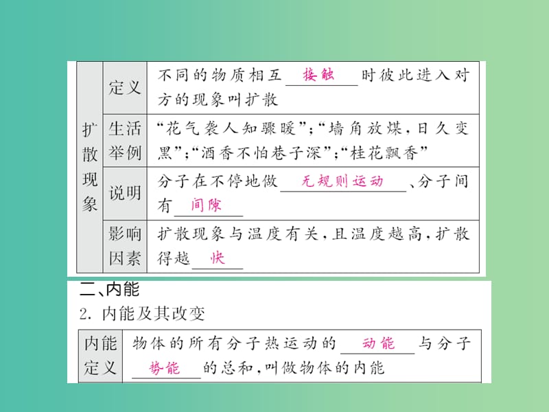 中考物理 第十三章 内能基础训练复习课件 （新版）新人教版.ppt_第2页